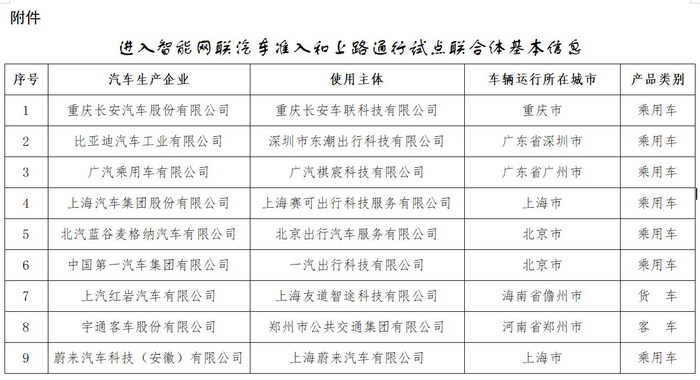 来源：工信部网站