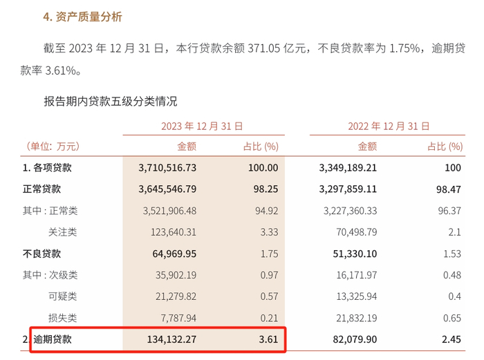 来源：三湘银行2023年年报，下同