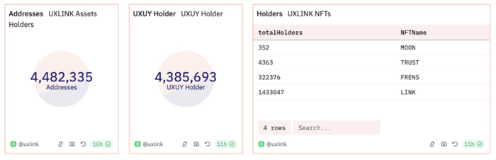 https://dune.com/uxlink/uxuy