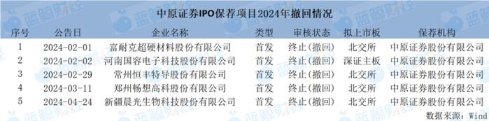 图片来源：蓝鲸新闻制图