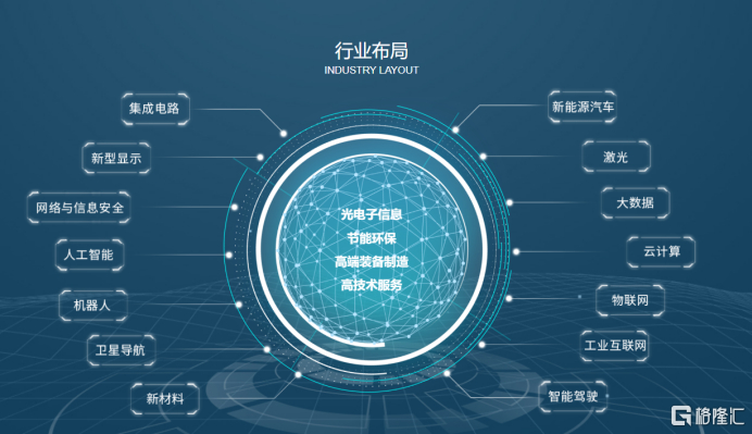 图片来源：官网