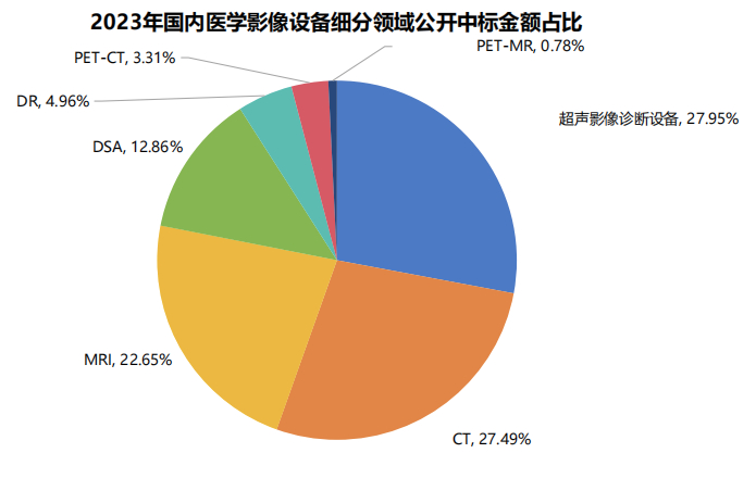 资料来源：众成数科