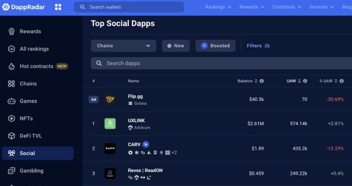 https://dappradar.com/rankings/social