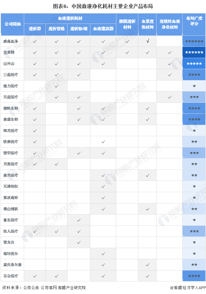 注：依据企业官网、公报中公布的重要产品绘制，满分为★★★★★★