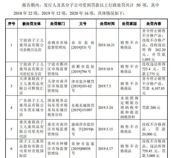 　图源:孩子王招股书