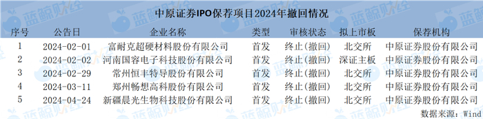 图片来源：蓝鲸新闻制图