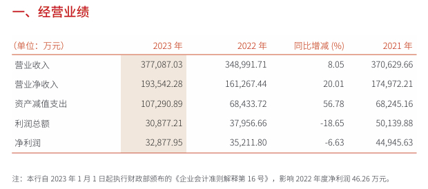 图片来源：三湘银行2023年度报告 