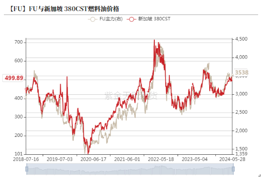 数据来源：wind，LSEG，紫金天风期货研究所
