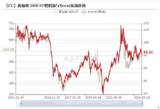 数据来源：wind，LSEG，紫金天风期货研究所
