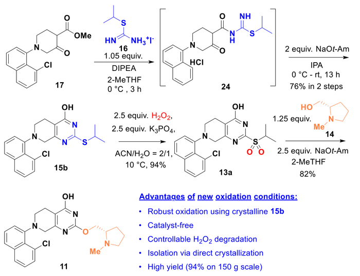 Scheme 5. New Route for Sulfone 13a and 11 Synthesis