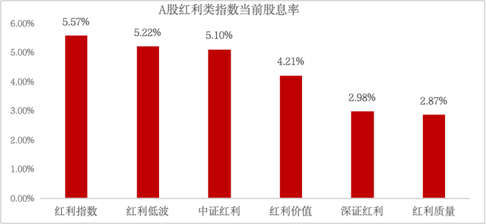 数据来源：Wind，截至2024/6/4