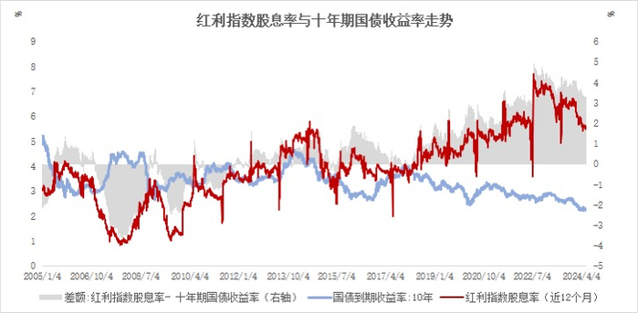 数据来源：Wind，2021/1/4-2024/6/4