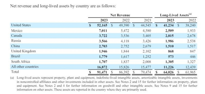 图自百事公司2023年财报