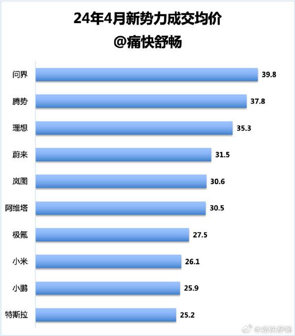 統計數據（圖源水印）