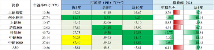 数据来源：Wind，数据截至2024.05.31，指数历史业绩不预示未来，详细注释见文末