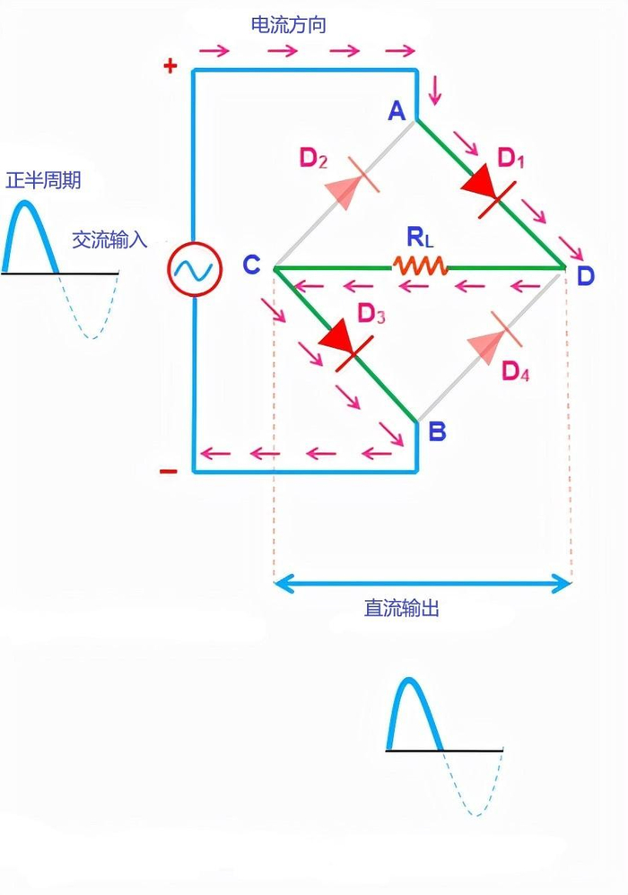 桥式整流电路正半周期电流流向图