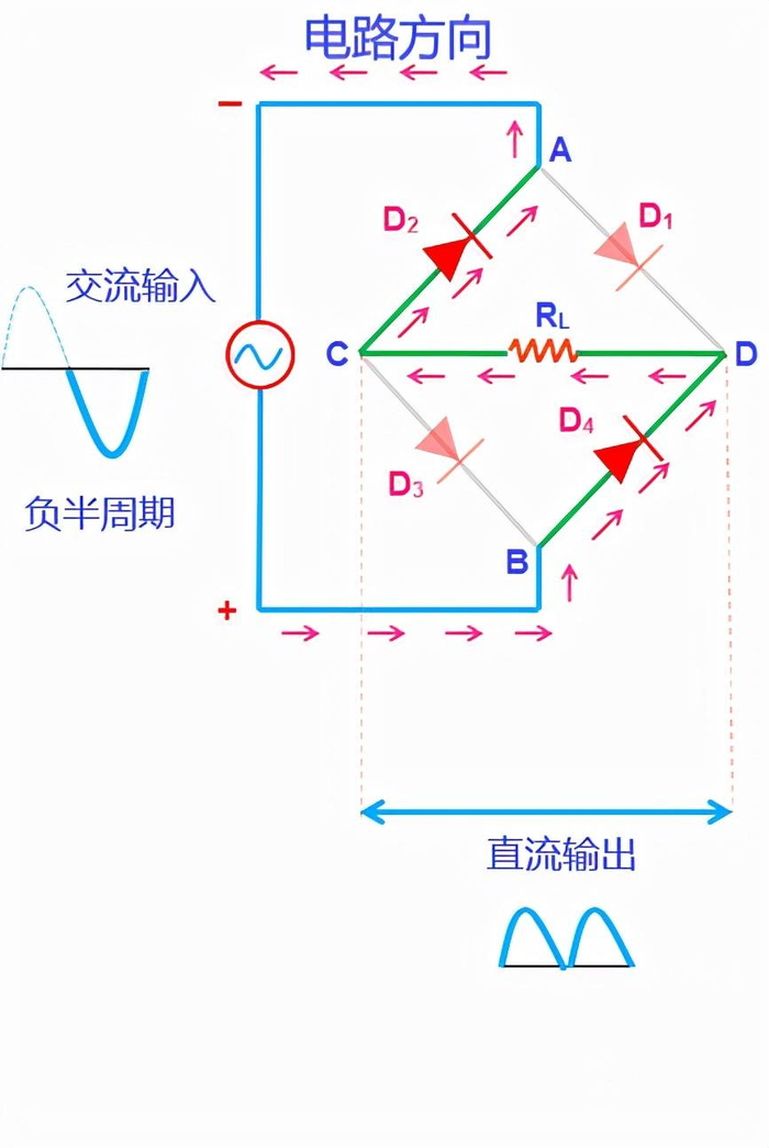 桥式整流电路负半周期电流流向图