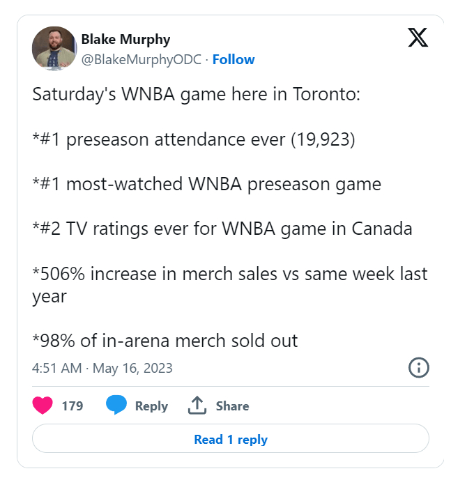 WNBA季前赛的各项纪录 图源：X