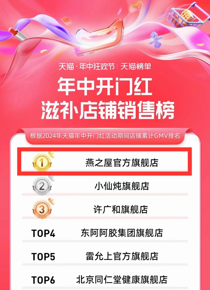 图：天猫年中开门红 滋补类店铺销售榜