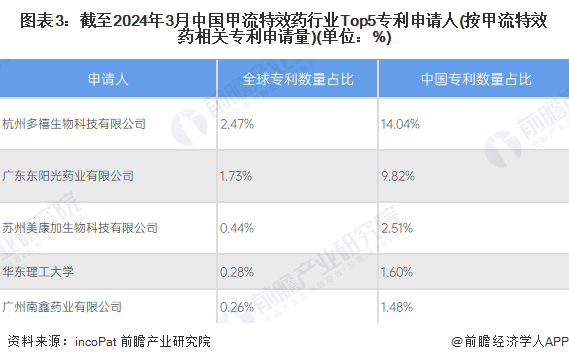 注① 上图数据仅截至2024年3月7日。