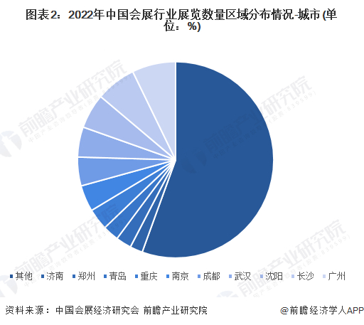 注：截至2024年4月，2023年数据暂未披露，此处为2022年信息，下同。