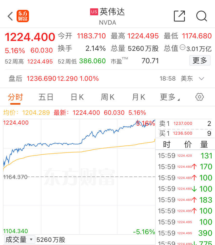 图源：东方财富