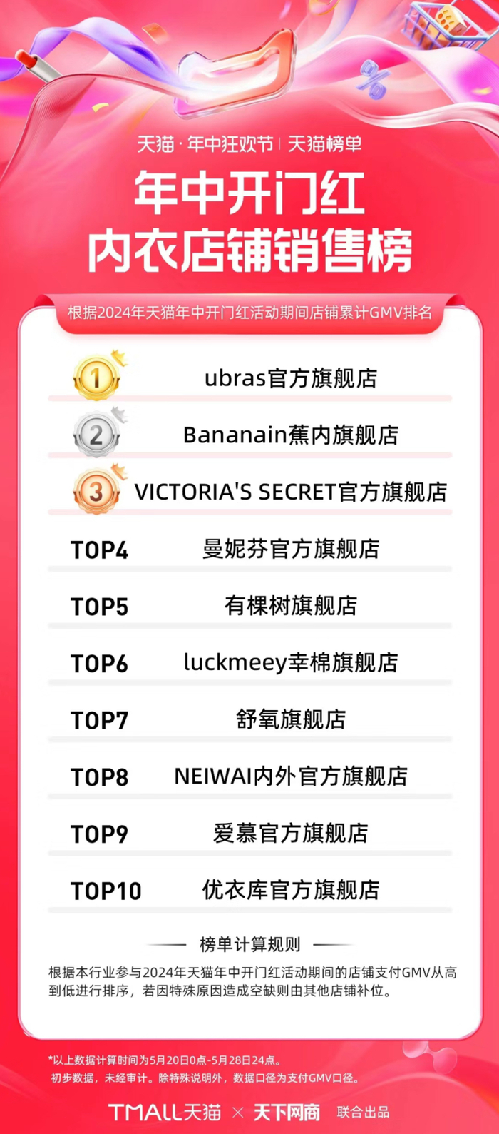 图片来源：天猫官方