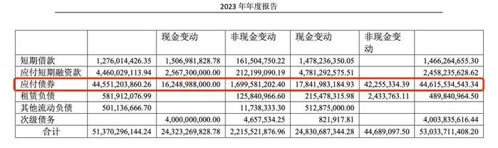 图片来源：天风证券2023年年报