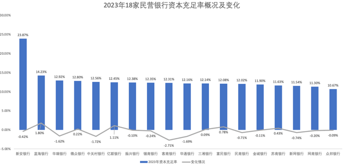 来源：《财经》据民营银行年报信息整理
