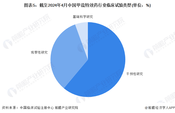注：上图数据仅截至2024年3月7日。