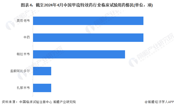 注：上图数据仅截至2024年3月7日。