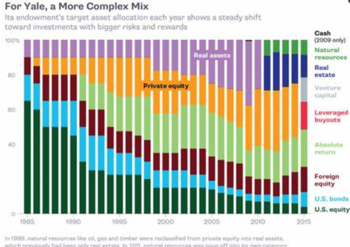 数据来源：Page not found | Cerity Partners