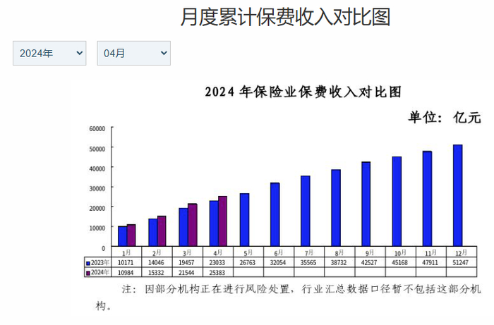 图片来源：国家金融监督管理总局网站