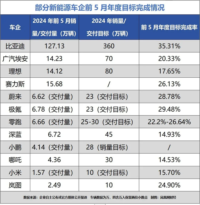 来源：凤凰网财经
