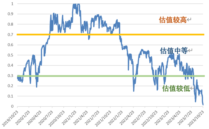 数据来源：Wind，广发基金整理