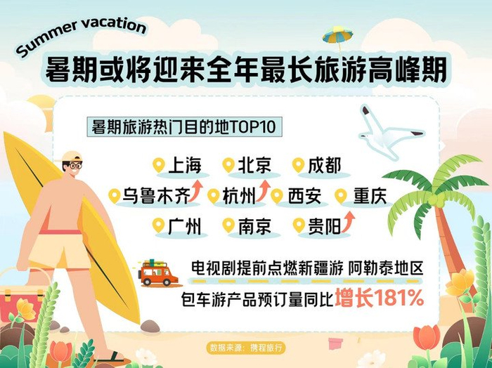 图据携程