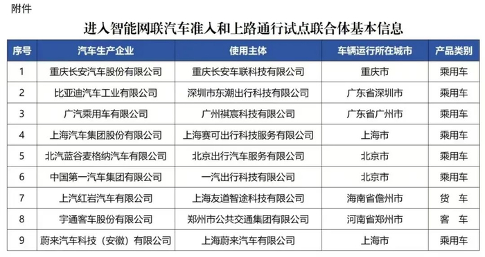 信息来源：工信部官微《工信微报》