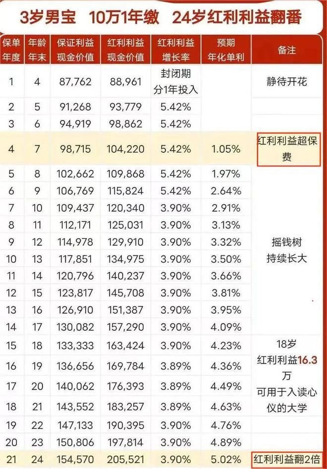 保险销售人员展示的分红险收益演示。资料图片　　