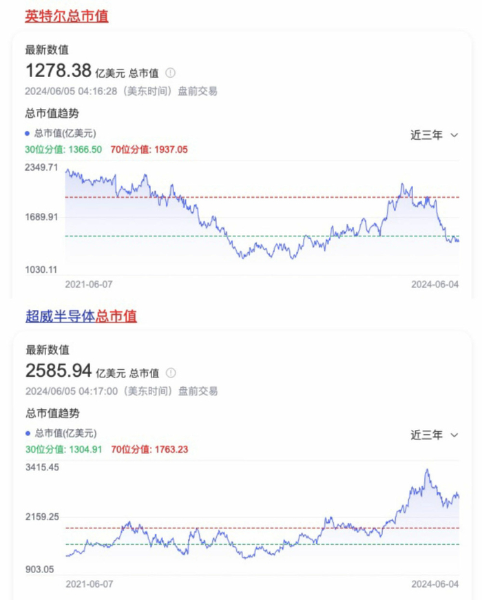 图源：百度股市通