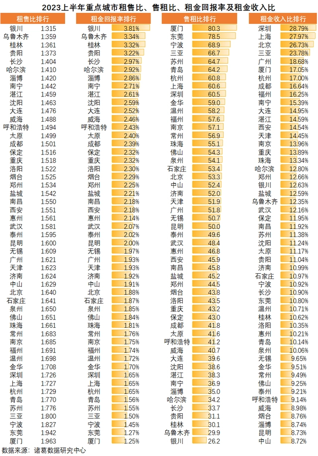 图源：诸葛数据研究中心