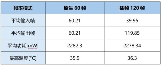 两次帧率曲线图：
