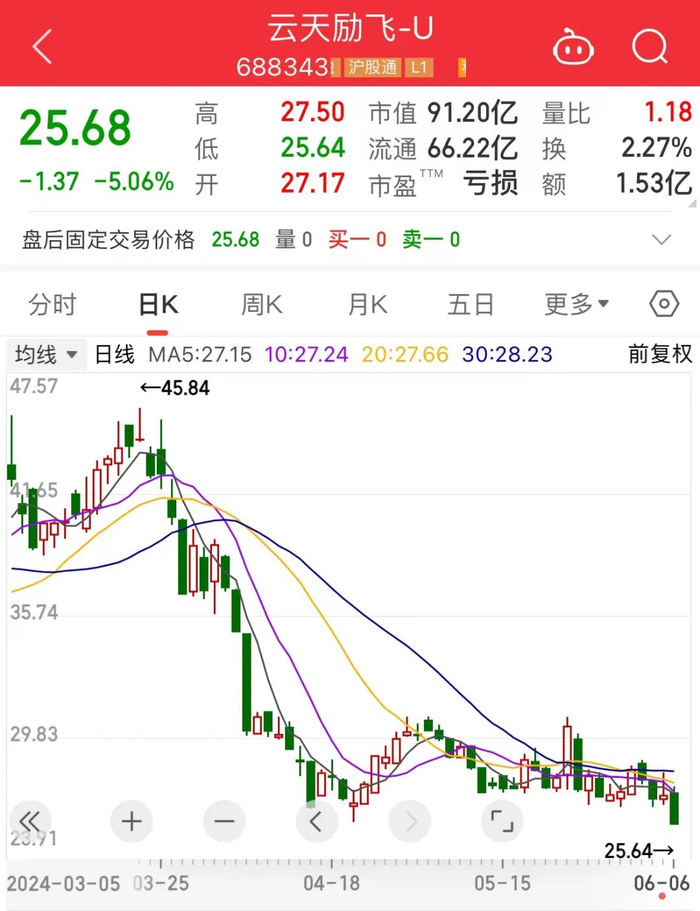 （文章来源：数据宝）
