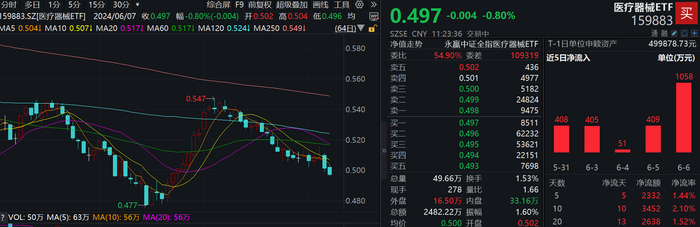 图片来源：Wind