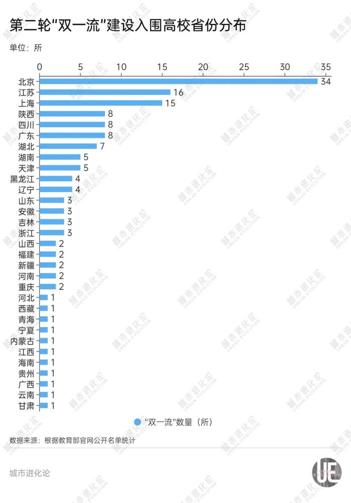 “新大学获批：高教逆袭机会” 大学 浙江 高教 弱省 教育部 佛山 经济 金华 黉舍#学习机构 高考 sina.cn 第3张