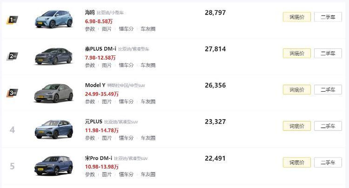 4月，新能源阵营中销量TOP5。（数据来源：懂车帝）