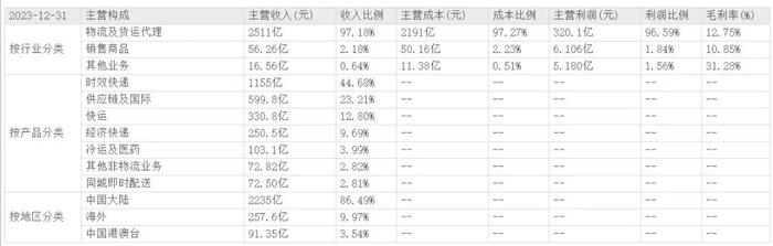 图片来源|东方财富网（特此感谢）