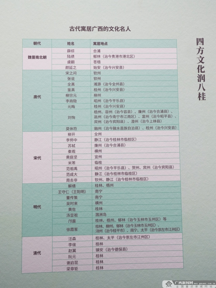 古代寓居广西的文化名人。记者 祝萌 摄