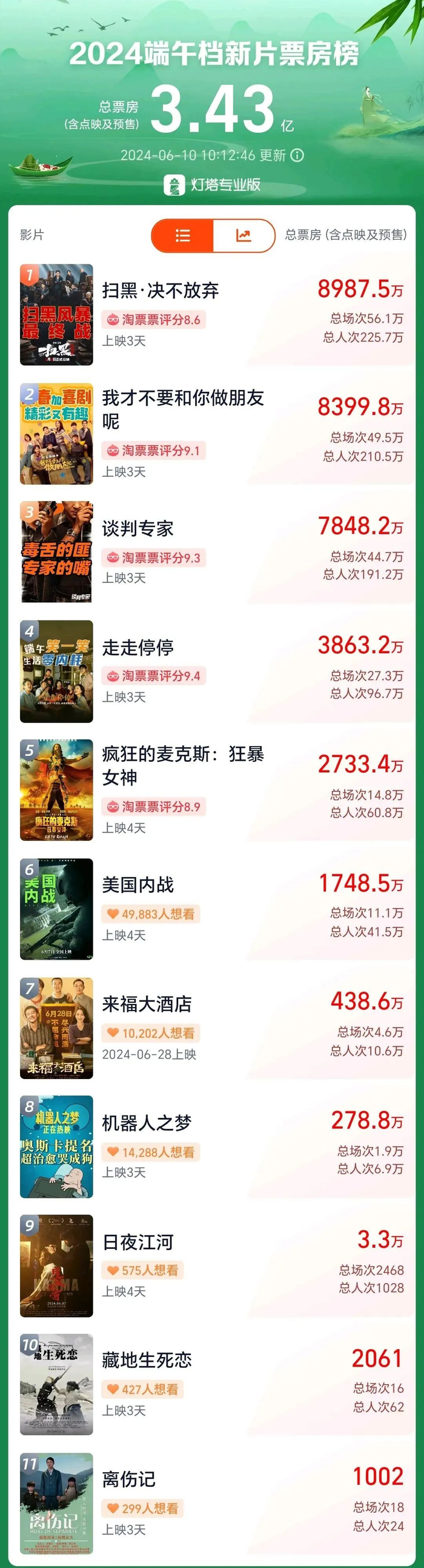 图片来源：灯塔专业版