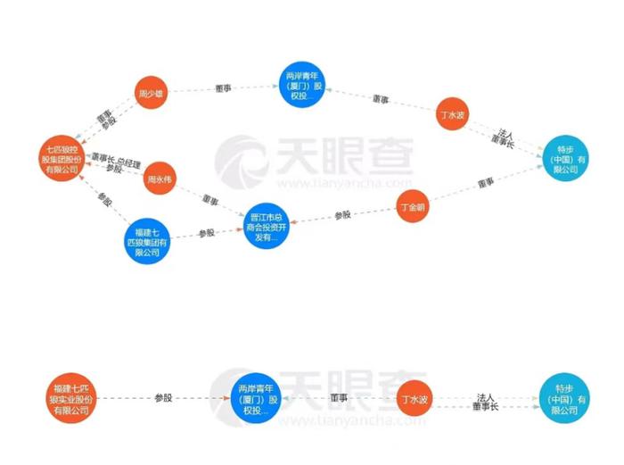 图片来源：截自天眼查