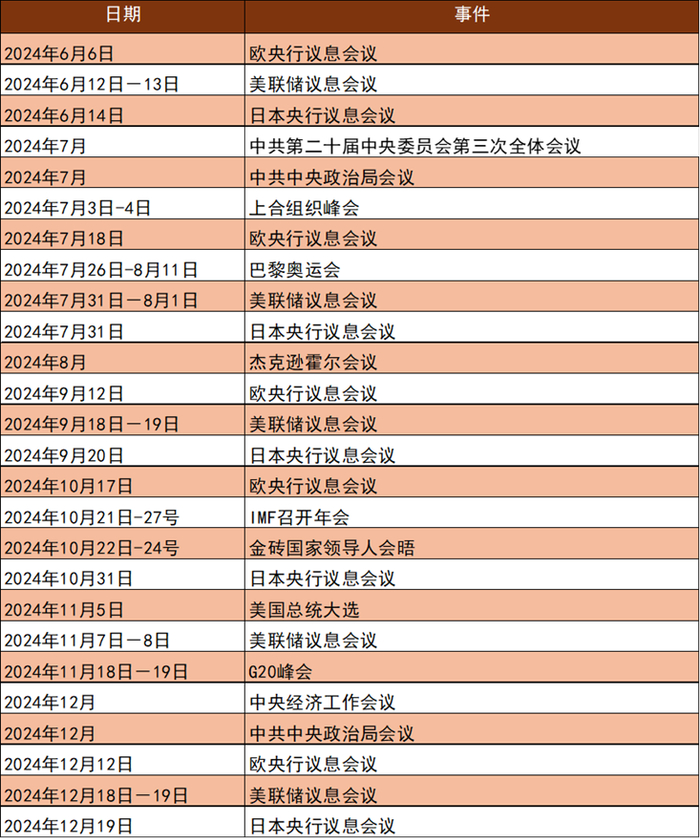 资料来源：Bloomberg，中金公司研究部